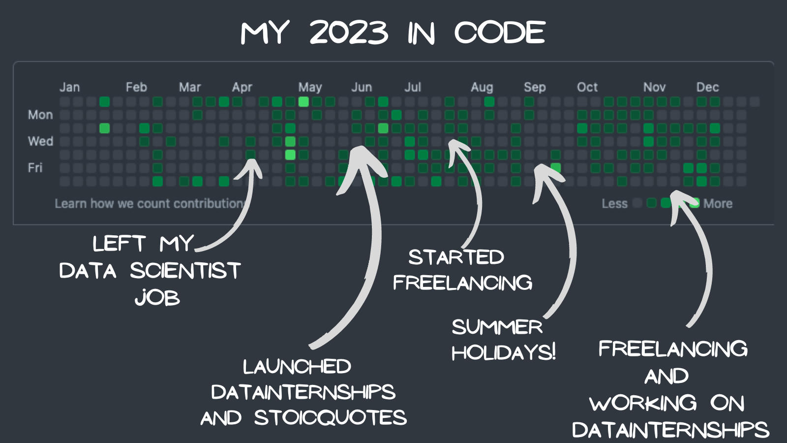 datainternships-traffic